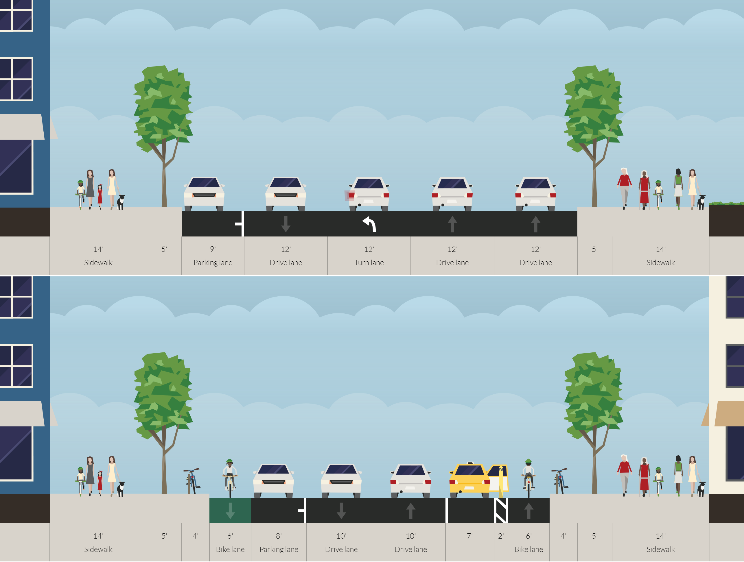 Sherman Ave cross-sections