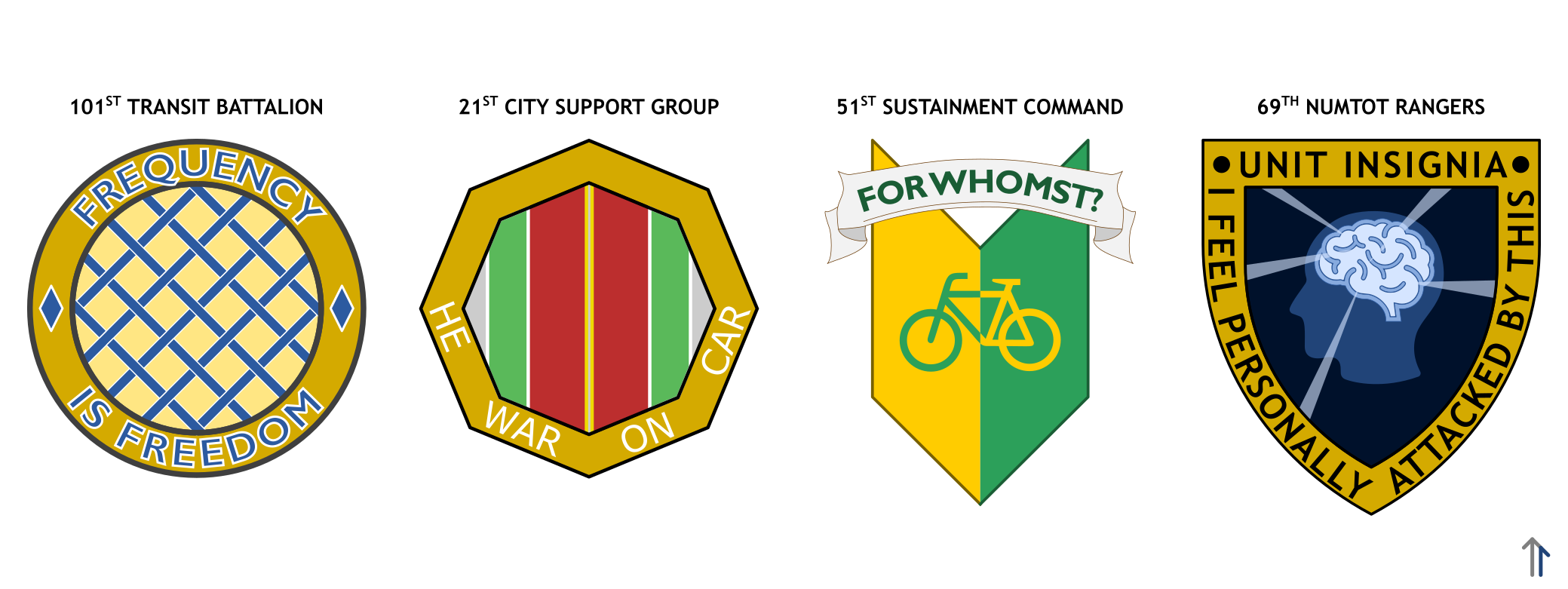 four potential DUIs for different groups